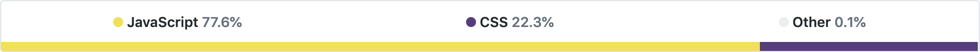 Fra GitHub: StrÃ¸mguiden bestÃ¥r av 77.6 % JavaScript, 22.3 % CSS og 0.1 % annet